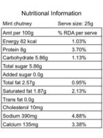 Mint Chutney Greek Yogurt Dip | Spread | Dressing 280gm